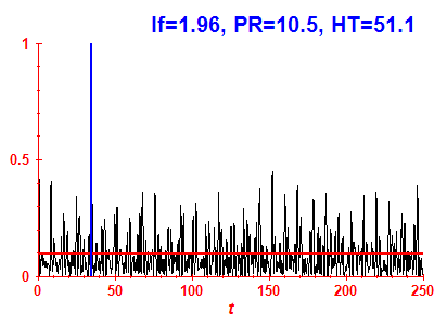 Survival probability